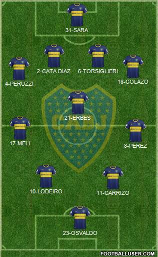 Boca Juniors Formation 2015