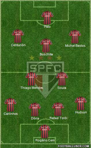 São Paulo FC Formation 2015