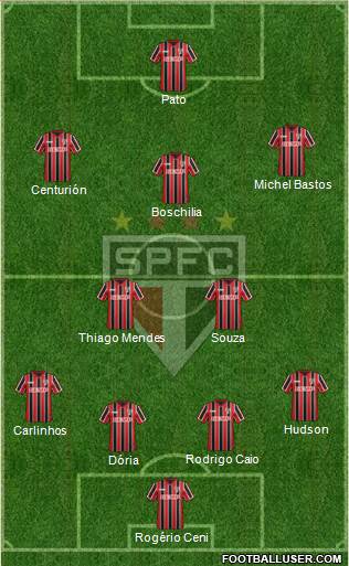 São Paulo FC Formation 2015
