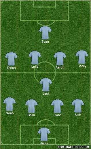 U.S.A. Formation 2015