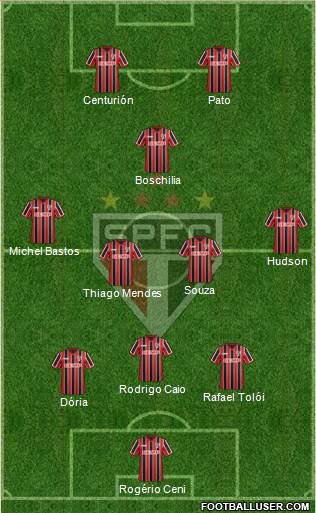 São Paulo FC Formation 2015