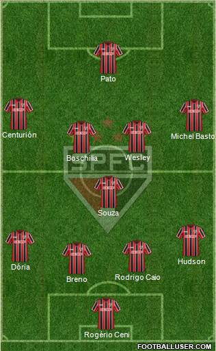 São Paulo FC Formation 2015