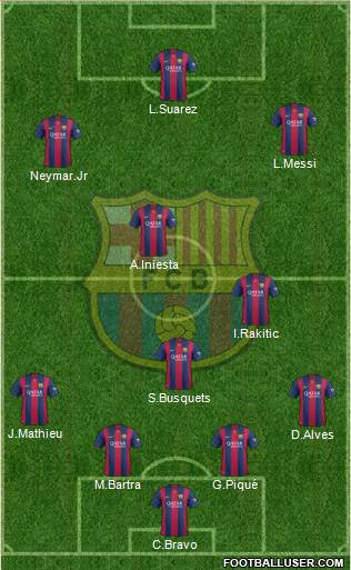 F.C. Barcelona Formation 2015
