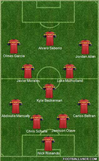 Real Salt Lake Formation 2015