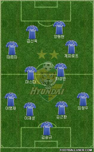 Ulsan Hyundai Formation 2015