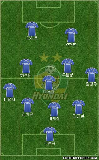 Ulsan Hyundai Formation 2015