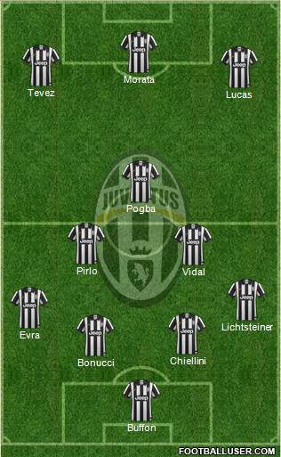 Juventus Formation 2015