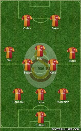 Galatasaray SK Formation 2015