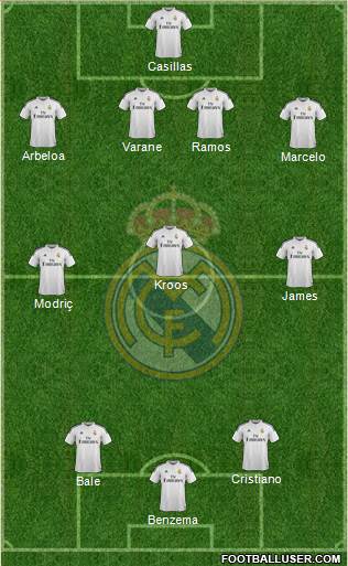 Real Madrid C.F. Formation 2015