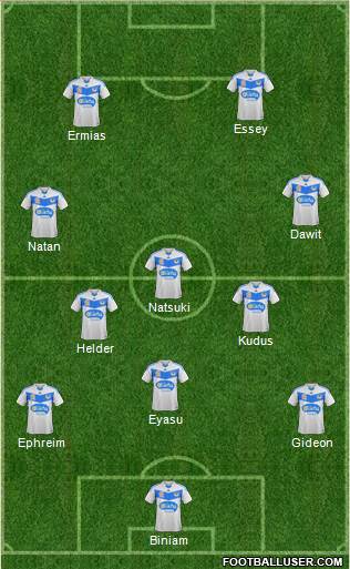 Melbourne Victory FC Formation 2015