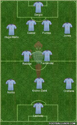R.C. Celta S.A.D. Formation 2015