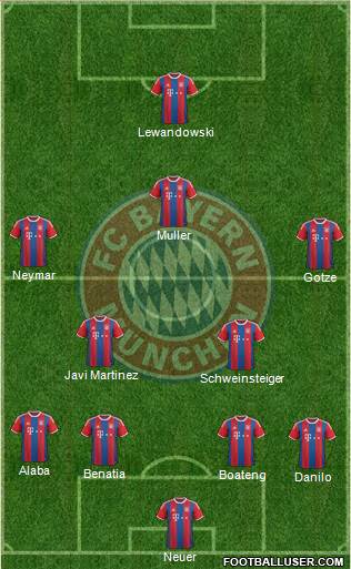FC Bayern München Formation 2015