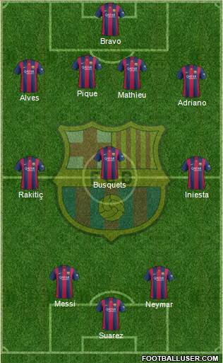 F.C. Barcelona Formation 2015