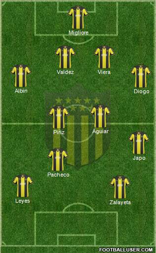 Club Atlético Peñarol Formation 2015