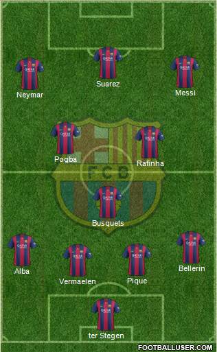 F.C. Barcelona Formation 2015