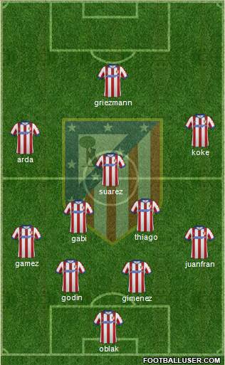 Atlético Madrid B Formation 2015