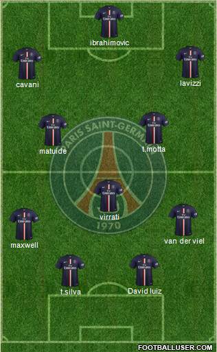 Paris Saint-Germain Formation 2015