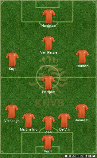 Holland Formation 2015