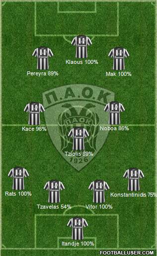 AS PAOK Salonika Formation 2015
