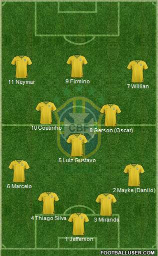 Brazil Formation 2015