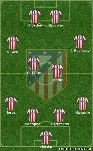 Atlético Madrid B Formation 2015