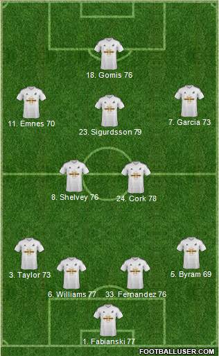 Swansea City Formation 2015