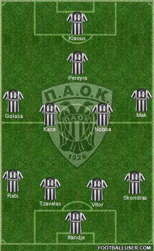 AS PAOK Salonika Formation 2015