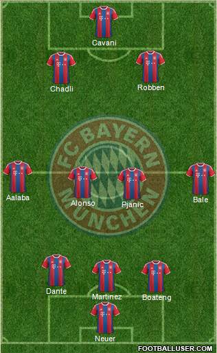 FC Bayern München Formation 2015