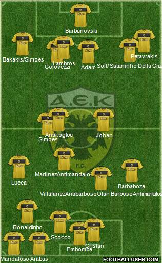 AEK Athens Formation 2015