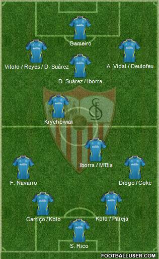 Sevilla F.C., S.A.D. Formation 2015