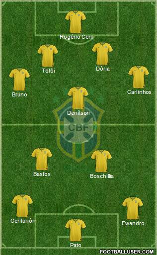 Brazil Formation 2015