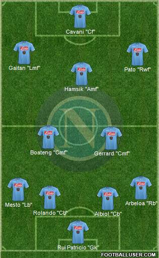 Napoli Formation 2015