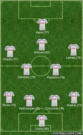 Tottenham Hotspur Formation 2015