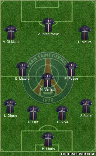 Paris Saint-Germain Formation 2015