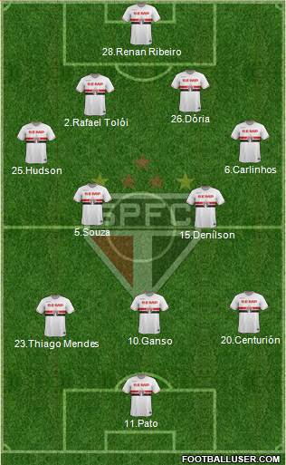 São Paulo FC Formation 2015
