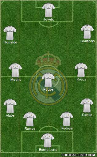 Real Madrid C.F. Formation 2015