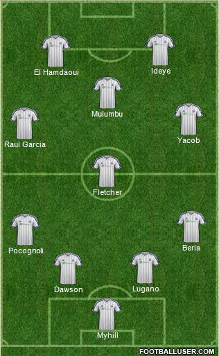 West Bromwich Albion Formation 2015