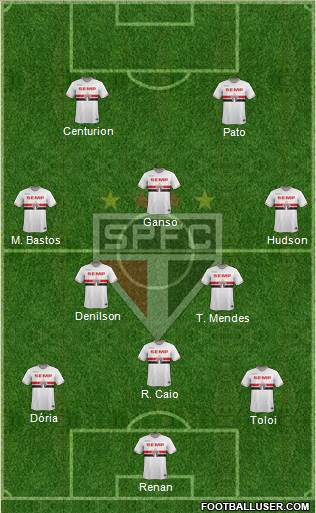 São Paulo FC Formation 2015