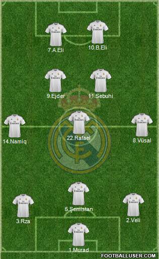 Real Madrid C.F. Formation 2015