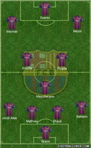 F.C. Barcelona Formation 2015