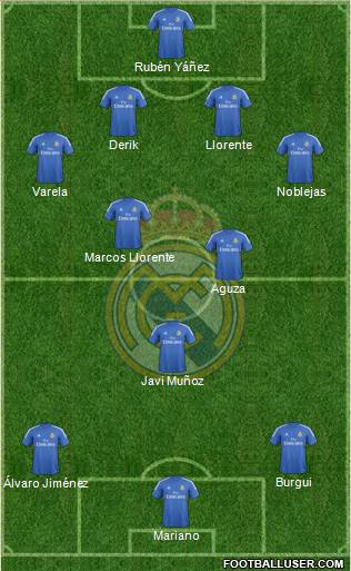 R. Madrid Castilla Formation 2015