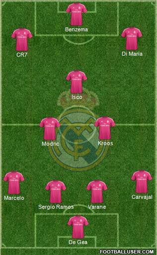 Real Madrid C.F. Formation 2015