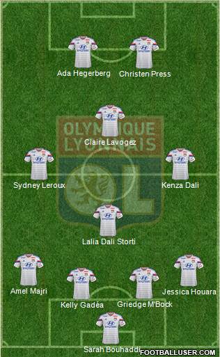 Olympique Lyonnais Formation 2015