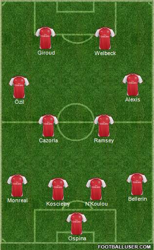Arsenal Formation 2015