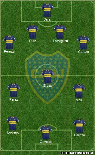 Boca Juniors Formation 2015