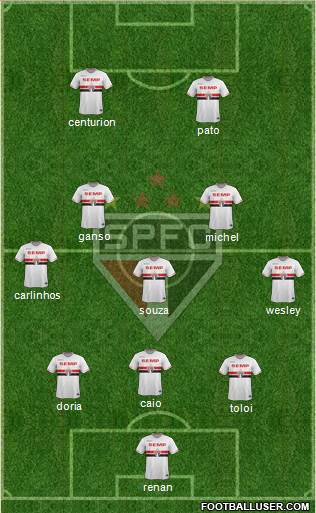 São Paulo FC Formation 2015