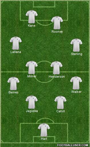 England Formation 2015