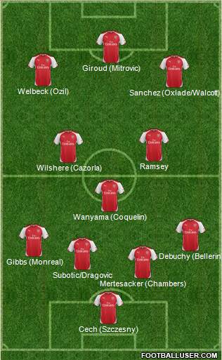Arsenal Formation 2015