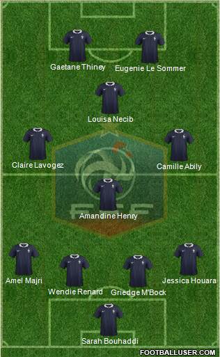 France Formation 2015
