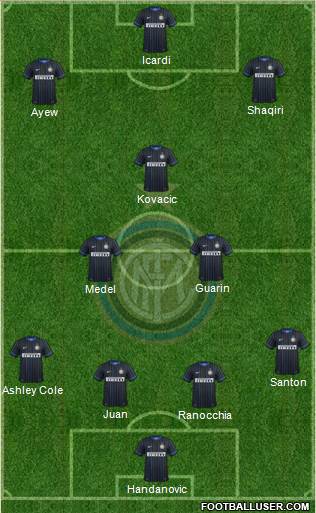 F.C. Internazionale Formation 2015